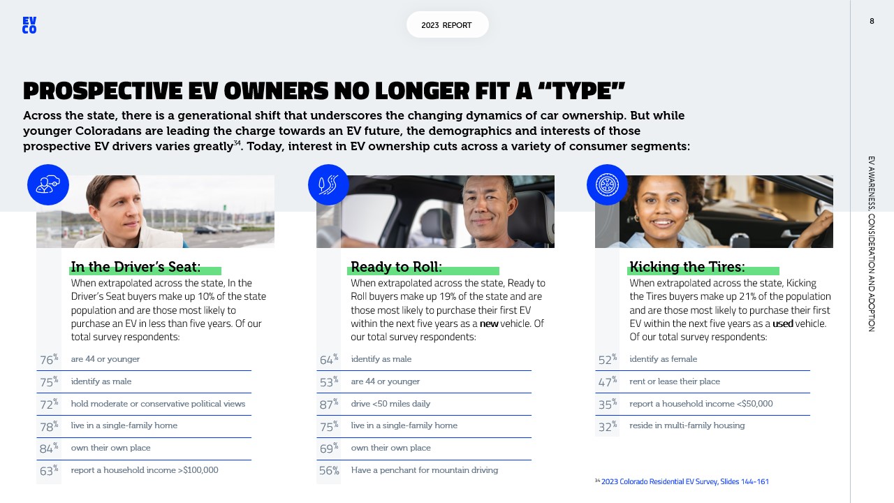Page 8 from the 2023 report, on how prospective EV owners no longer fit a "type". Three columns of stats focus on different categories: current drivers, those ready to buy new, and those ready to buy used. More stats available in the report.