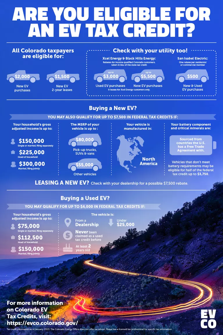 Are you eligible for an EV tax credit? EV CO Infographic.