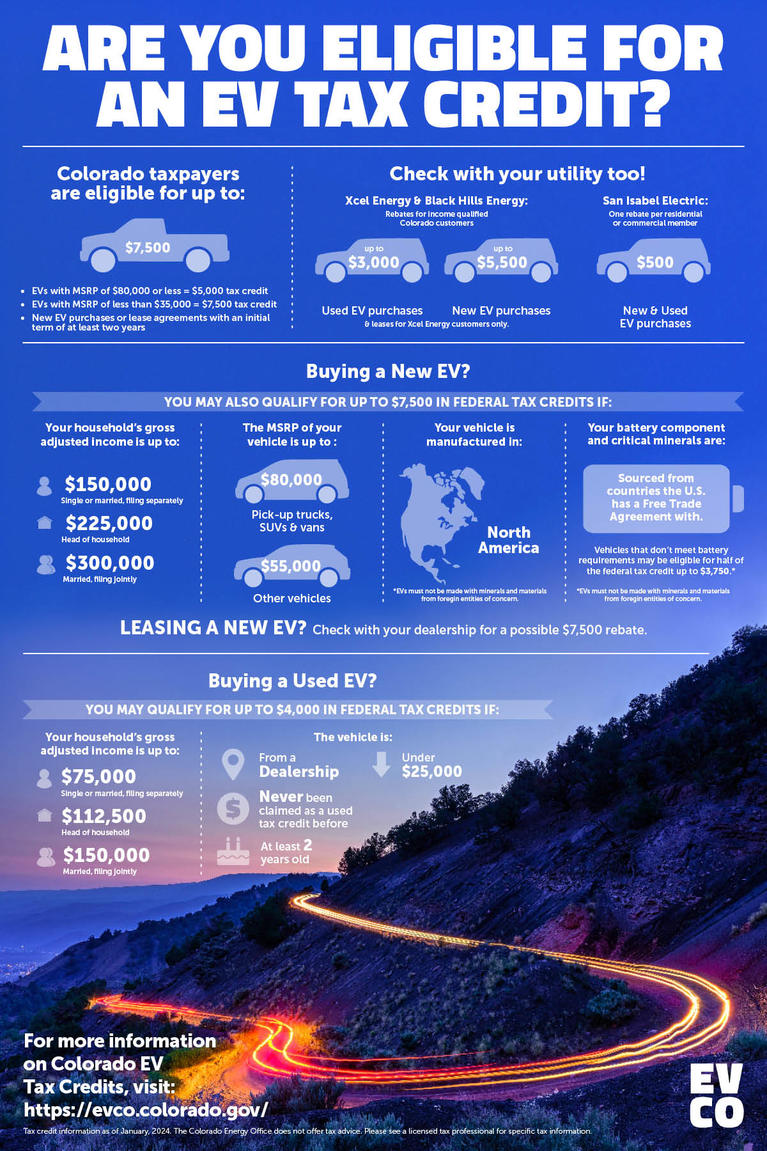 Are you eligible for an EV tax credit? EV CO Infographic.